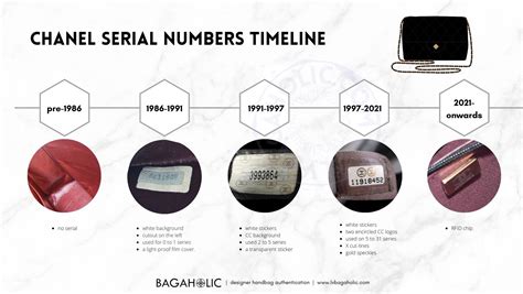 chanel código serial|chanel serial number checker.